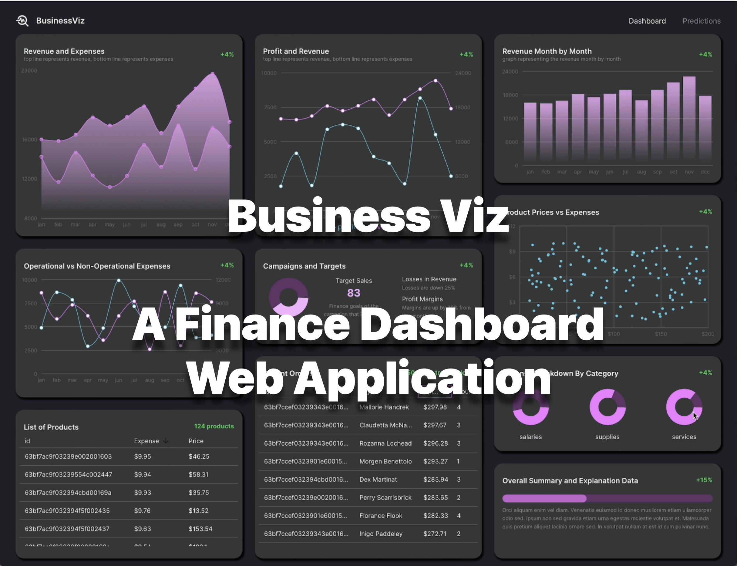 Business Viz App