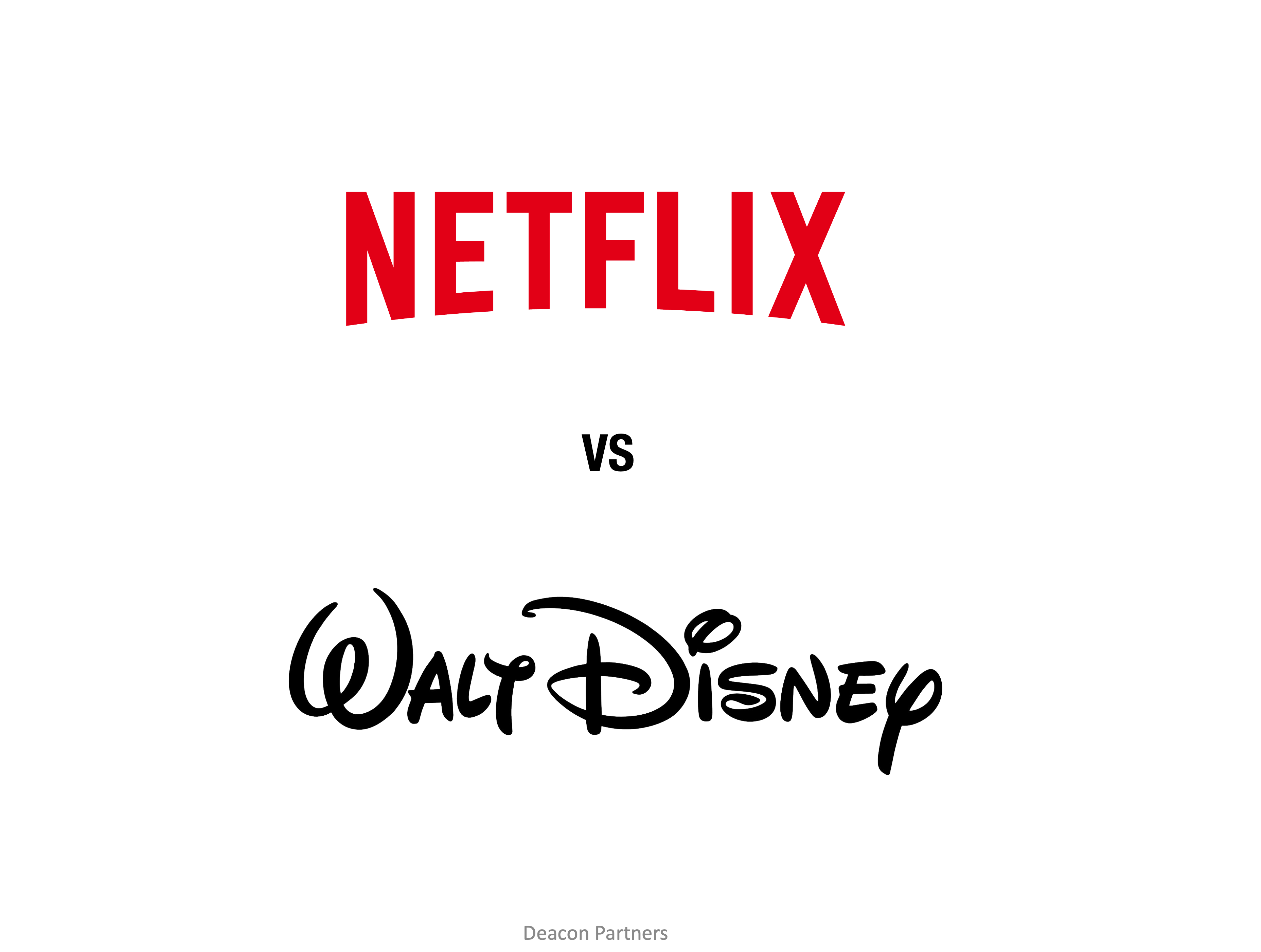 Disney Business Analysis