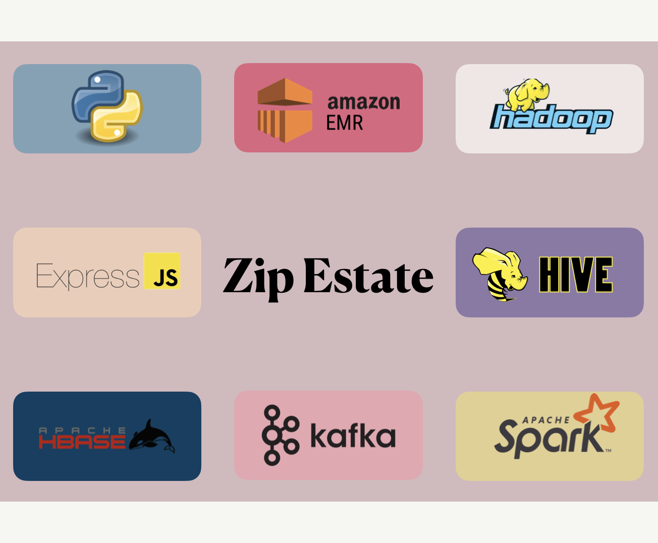 Zip Estate App